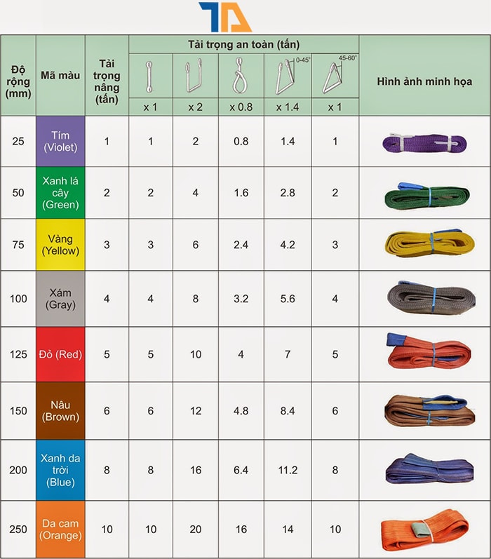 Thông Số Cáp Vải