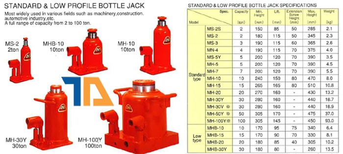 Thông Số Kích Thủy Lực